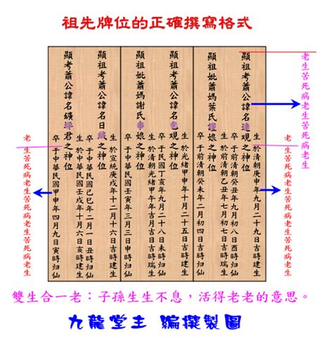 公媽牌位寫法|公媽牌位寫法指南：完整教學，供奉祖先安心無憂 